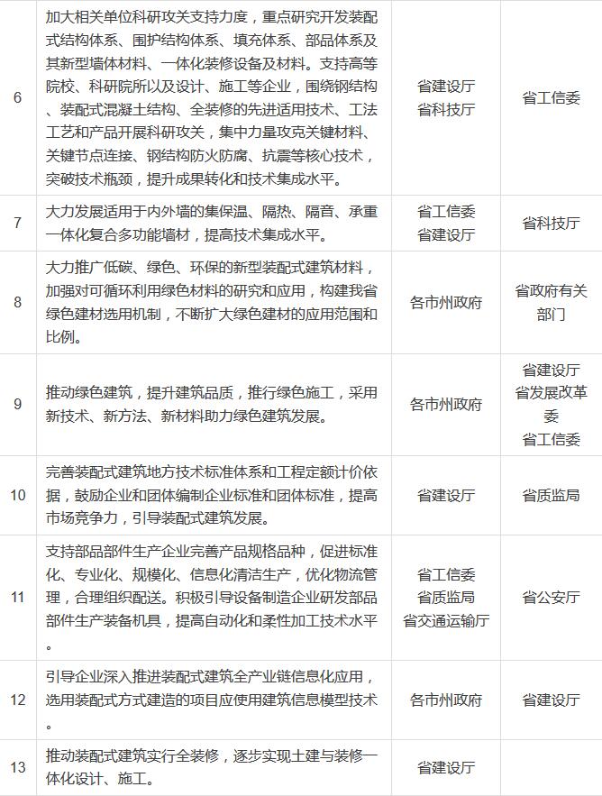 �b��ʽ�������c�΄շֽ��2